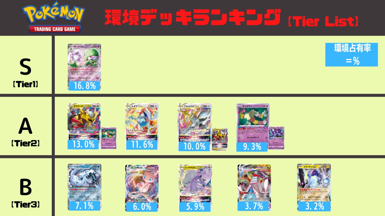 Tablemon on X: REVERSAL ENERGY based Gardevoir decks surprised